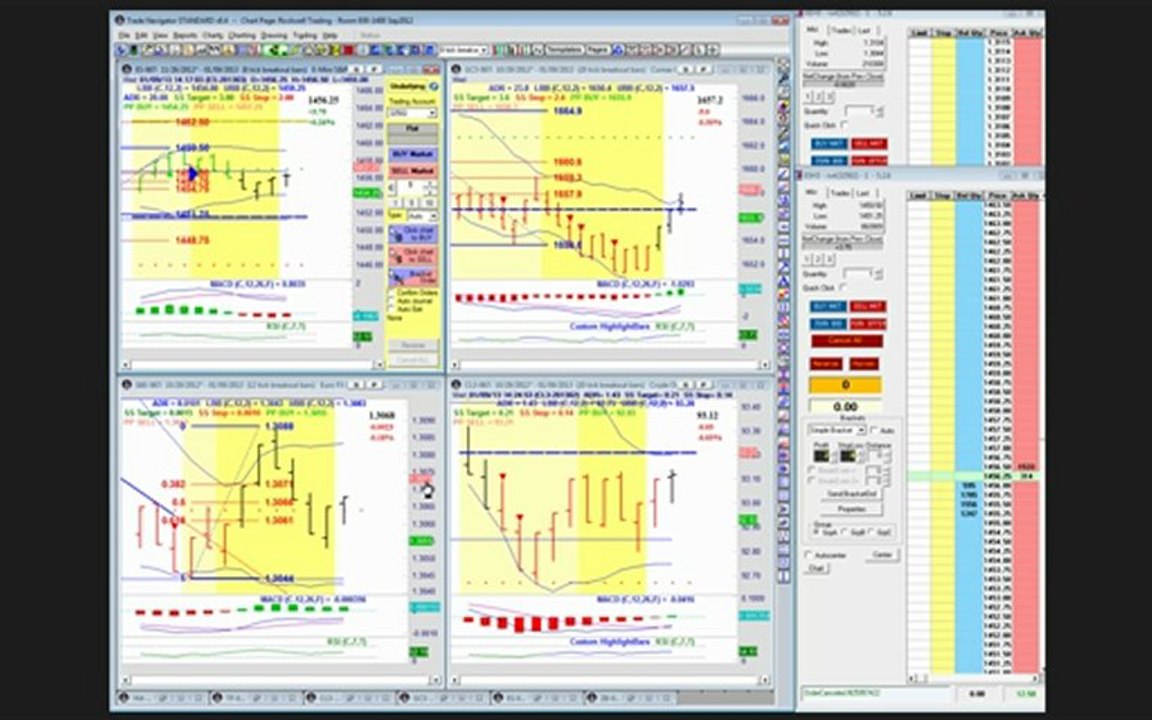 Rockwell Trading Daily Video (Wednesday-January 09,2013)