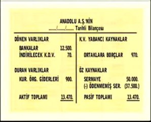 MUHASEBE KURSU Anonim Şirketin Kuruluşu ve Sermaye Değişikliği www.muhasebekursu.co ders3