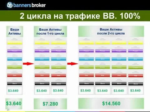 Banners Broker - Супер Бизнес на Автопилоте !