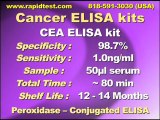 ELISA Kits-Cancer ELISA kits