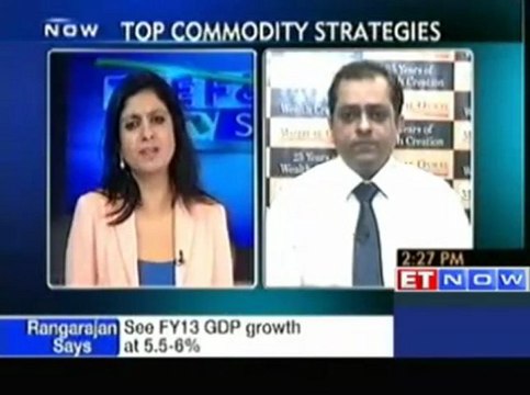 Buy Gold at Current levels : Motilal Oswal