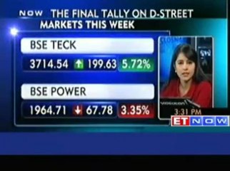 Markets close in Red