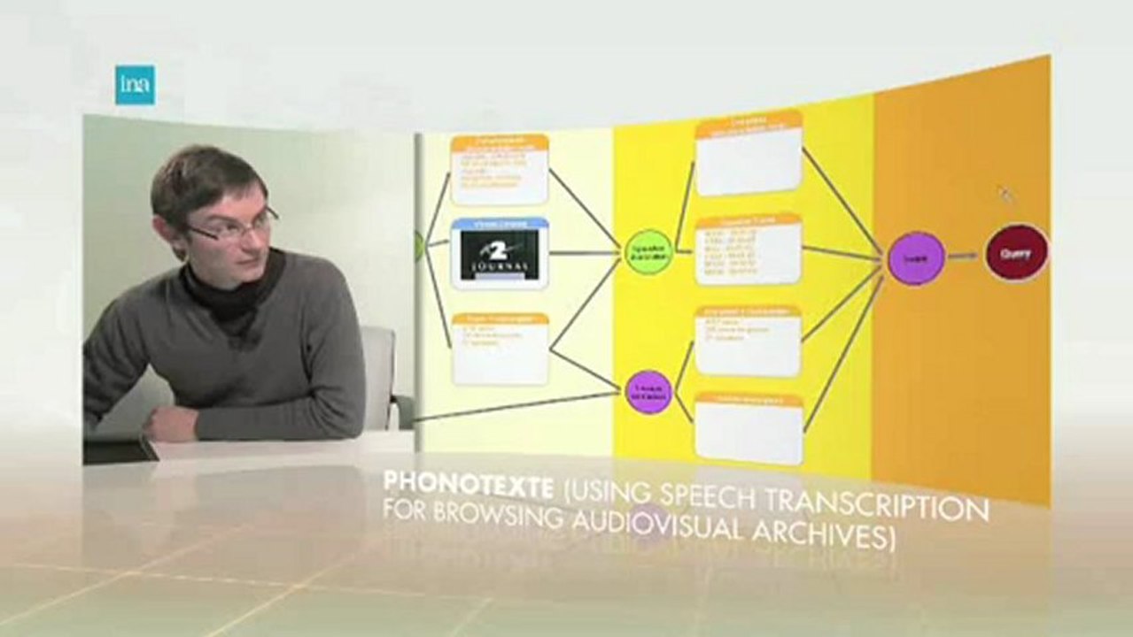 Phonotexte: Using Speech Transcription for browsing - INA