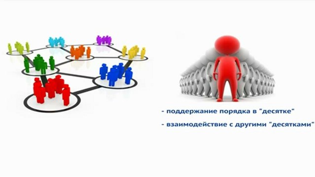 MMM - презентация