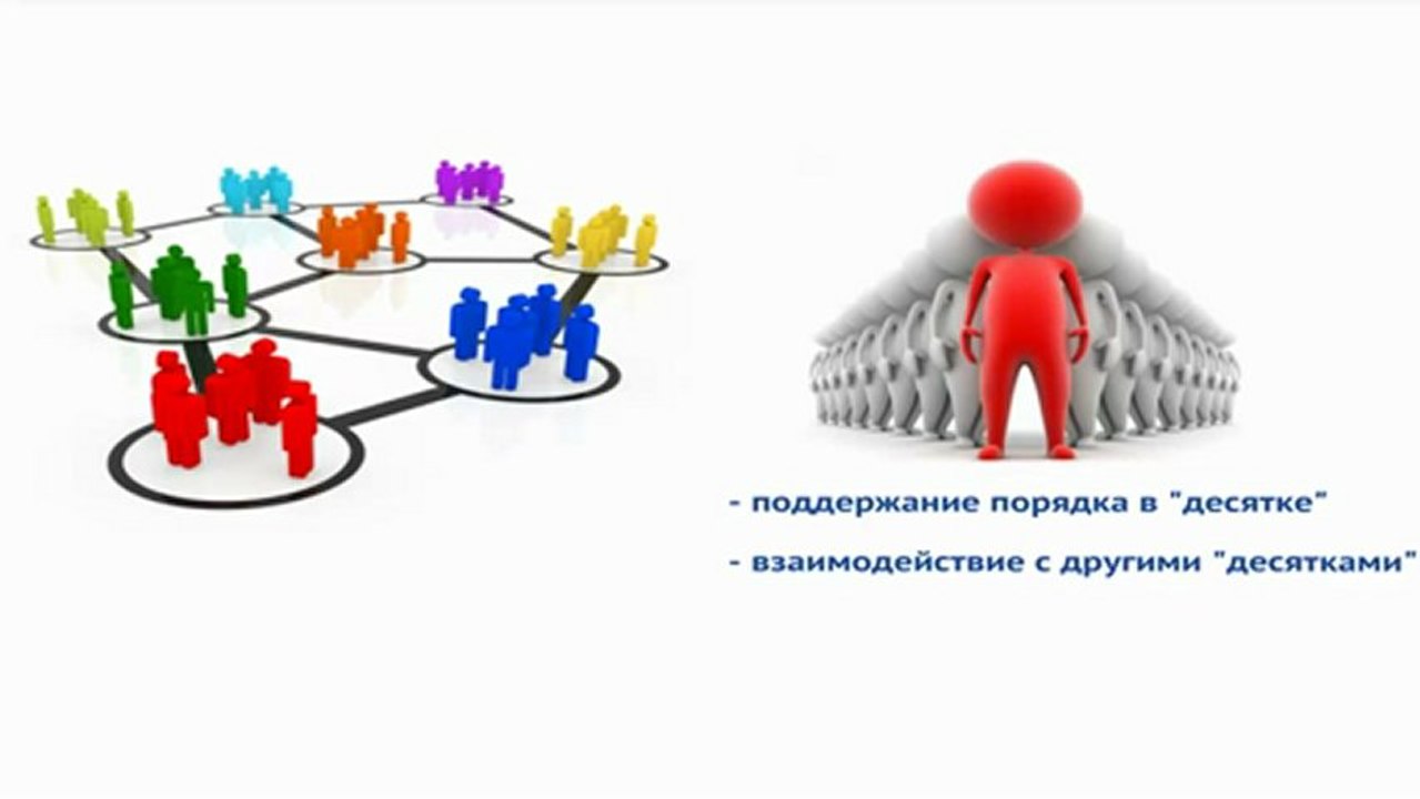 MMM - презентация