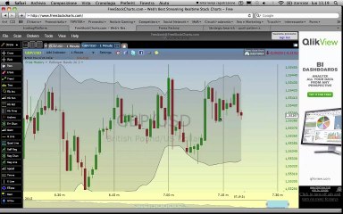 Strategia Bullish per opzioni binarie a 60 secondi