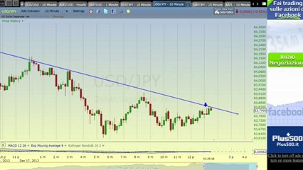 strategia opzioni binarie