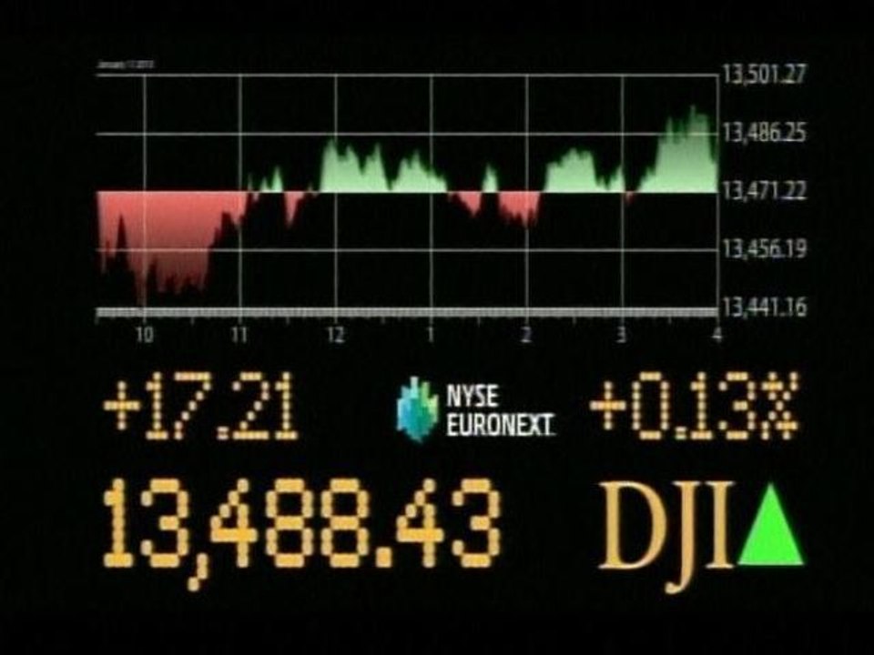 Wall Street Ends Flat As Rally Slows, Earnings Eyed