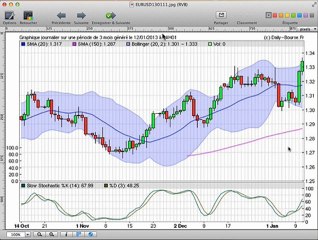 Formation bourse La semaine boursière du  14/01 au  18/01/2013