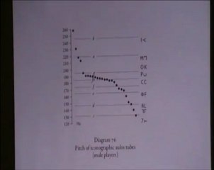 Aulós Doble 08: Aulós Stándard