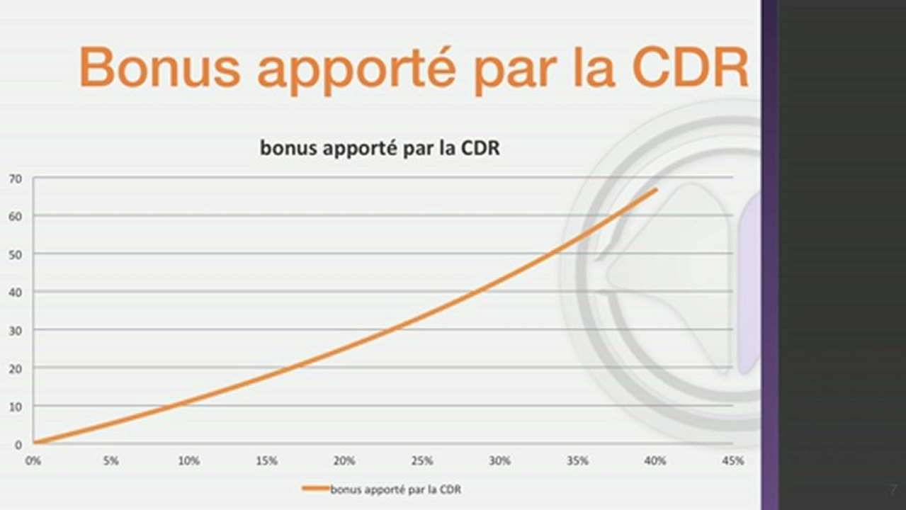 League of Theorycraft #17 - Hecarim - League of Legends