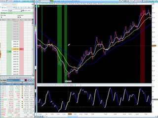 Basic Divergence using Stochastics | How to use Stochastics