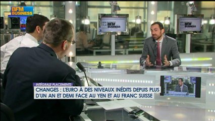 Download Video: Quelle allocation d'actifs dans un marché à 3700? Philippe Mimran - 14/01 - Intégrale Placements