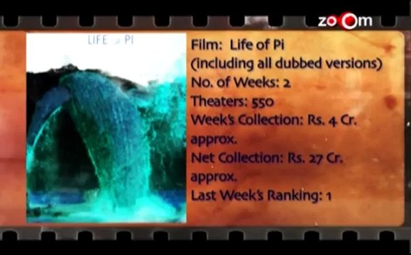 Box Office report this week - JAB TAK HAI JAAN, SON OF SARDAAR, LIFE OF PI & TAALASH.mp4