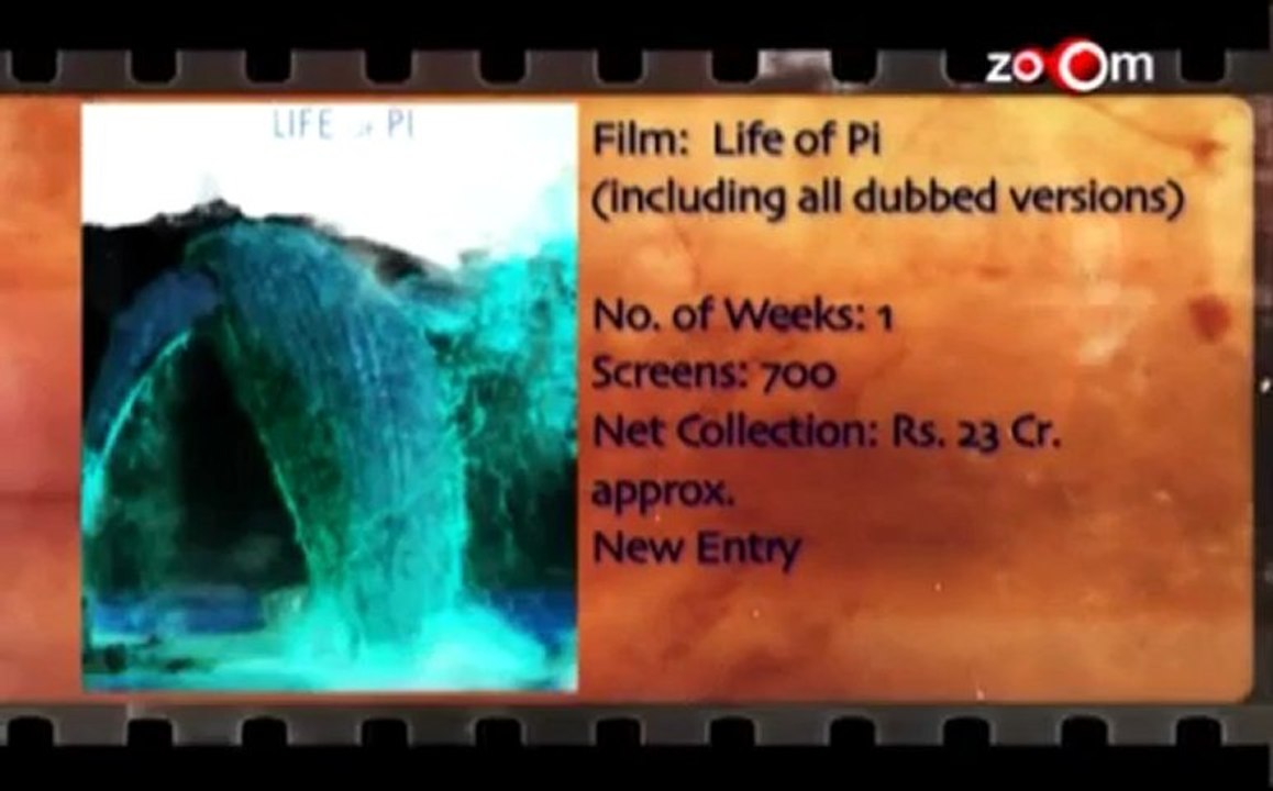 Box office collection-Son of Sardar, Jab Tak Hai Jaan & Life of Pi.mp4