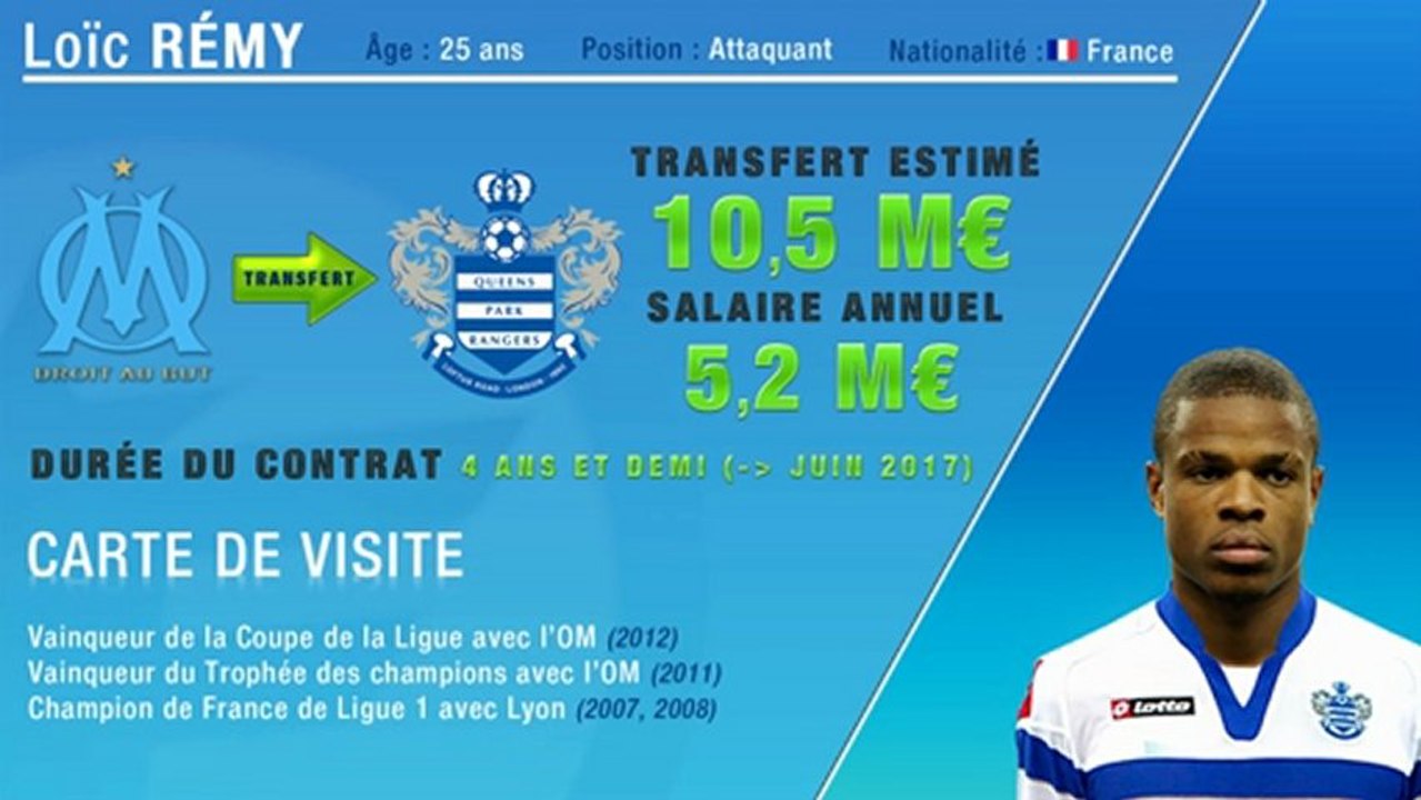 Officiel : Loïc Remy quitte l'OM et rejoint QPR !