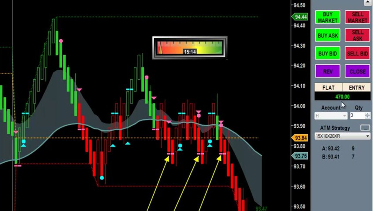 Futures Trading Strategy | Eagle Trend Trader