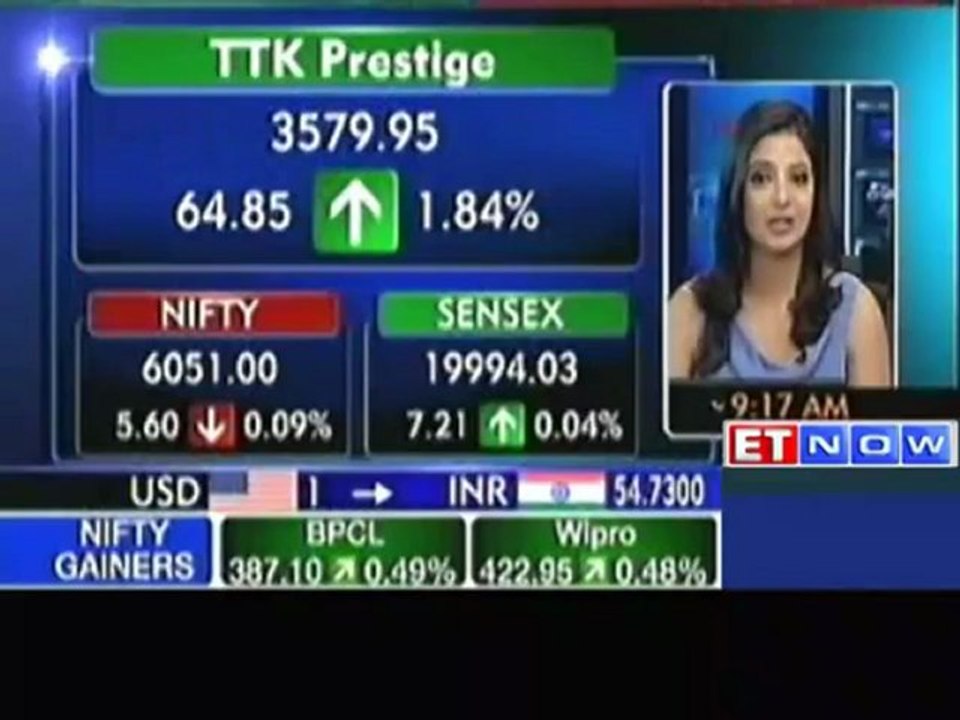 Markets open in Red