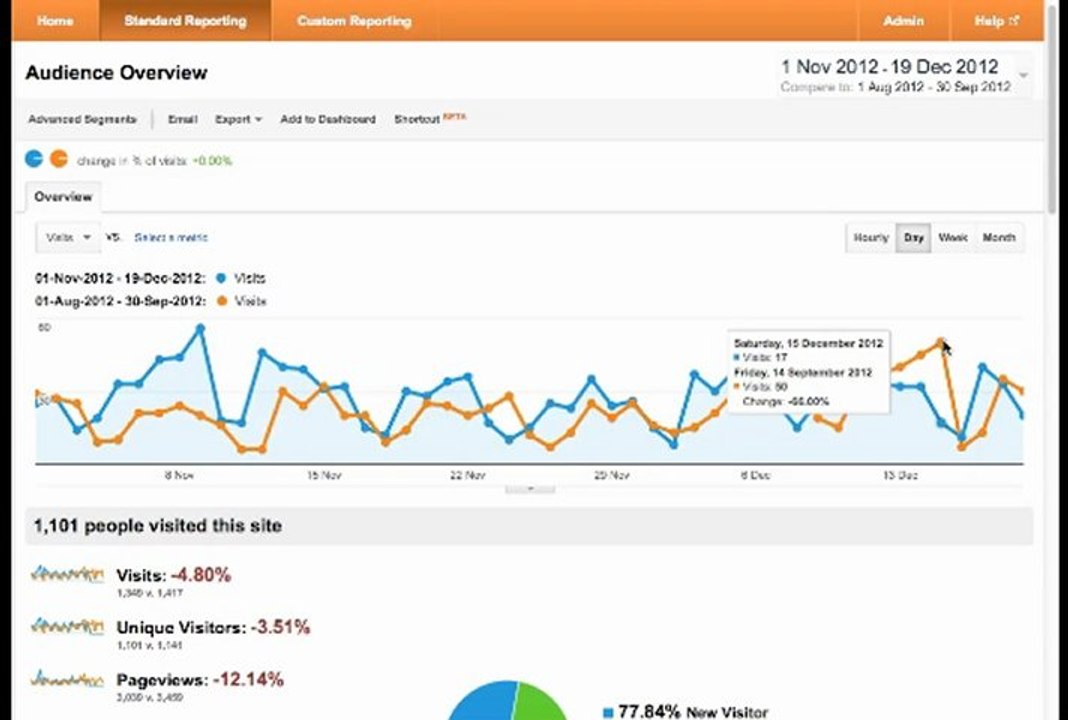 Google Analytics Video Tutorial Audience Overview