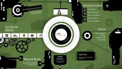 Packaging Consultant - Packaging Consultant