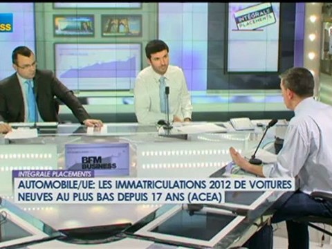 Nicolas Doze : Renault : supprimer des postes, pas des sites - 16 janvier - Intégrale Placements