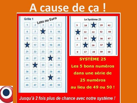 Tirage Loto du mercredi 16 janvier 2013 encore 4 numéros dans notre système !