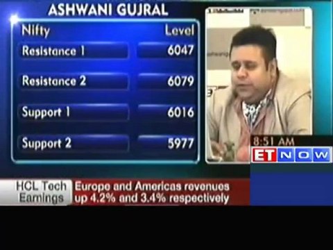 Nifty rally collapses post false breakout : Ashwani Gujral