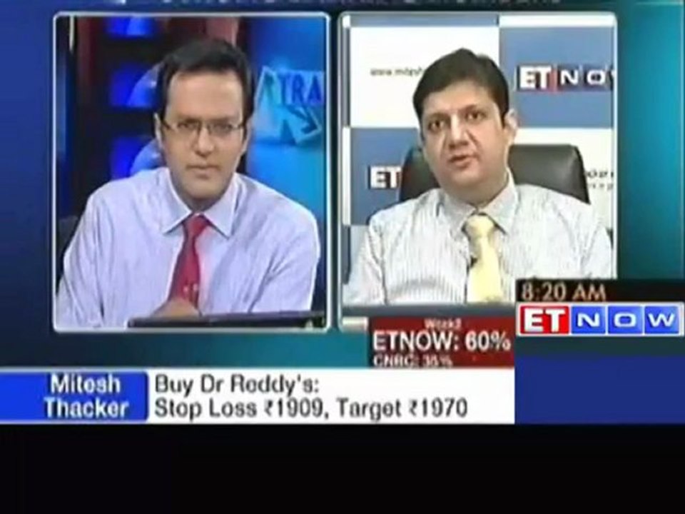 Trading Ideas by Mitesh Thacker