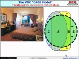 New Product Design Process using the VOC CAGE Model