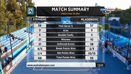 Stephens - Mladenovic