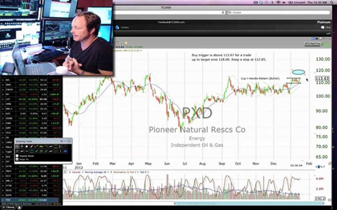 $ROST,$PXD Stock Alerts Code Red