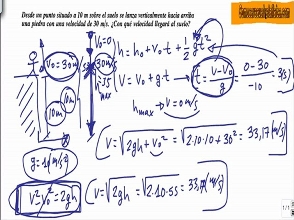 Problema resuelto de cinematica (40) velocidad cuando llega al suelo en lanzamiento vertical