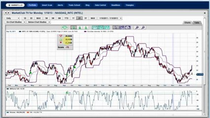 Crude Oil makes its move, Apple falters, and Facebook gets primed