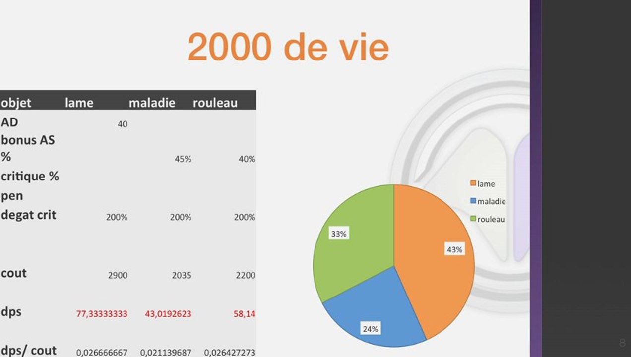 League of Theorycraft #18 - Items on hit - League of Legends