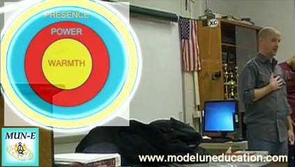Charisma 101a Basics & Applications to GAs for MUN