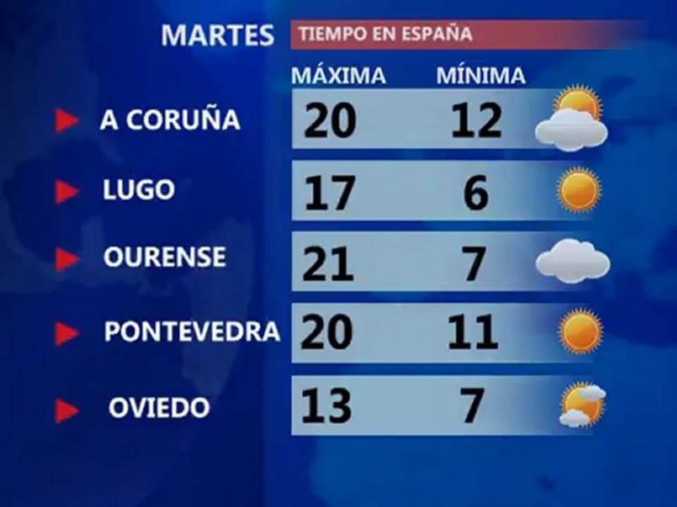 Temperaturas