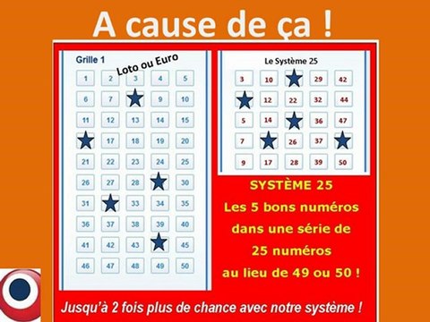 Tirage Loto samedi 19 janvier 2013 ENCORE 5 bons numéros dans notre système !