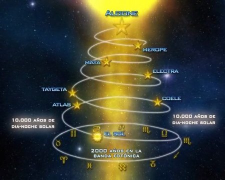 Alcyon Pléyades (2a Parte de 3) - Versión Original
