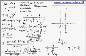 Representacion de una funcion parte 2