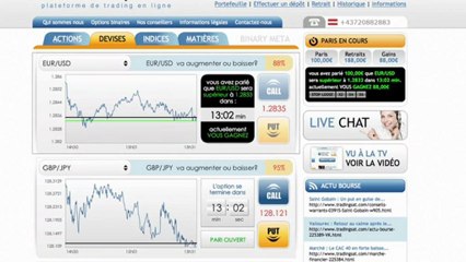 La CCI permet de comprendre les mouvements de la bourse