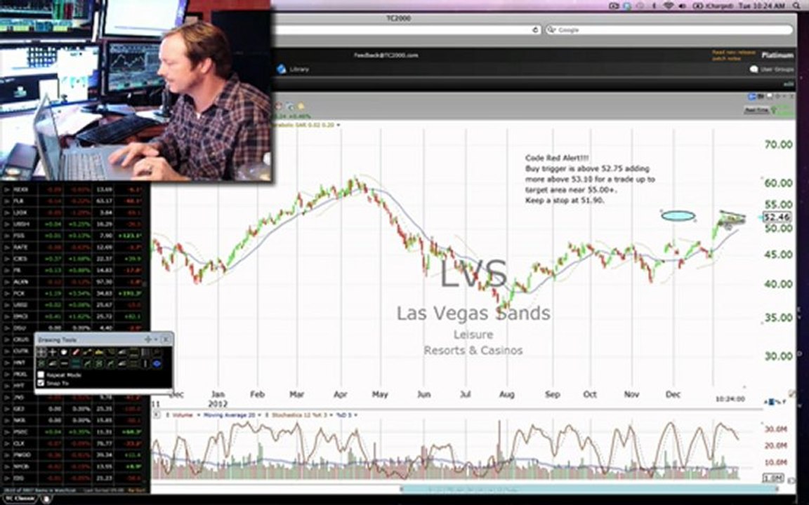 $AIG,$LULU Code Red Stock Alerts