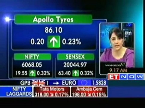 Markets Open in Green : Sensex above 20K