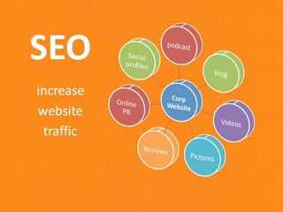 SEO Services Company Melbourne