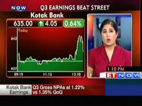 Kotak Bank Q3 PAT up 27% at Rs 586 crore