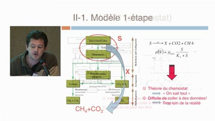 JS 2012 : Jérôme Harmand - réutiliser les eaux usées : opportunités et contraintes