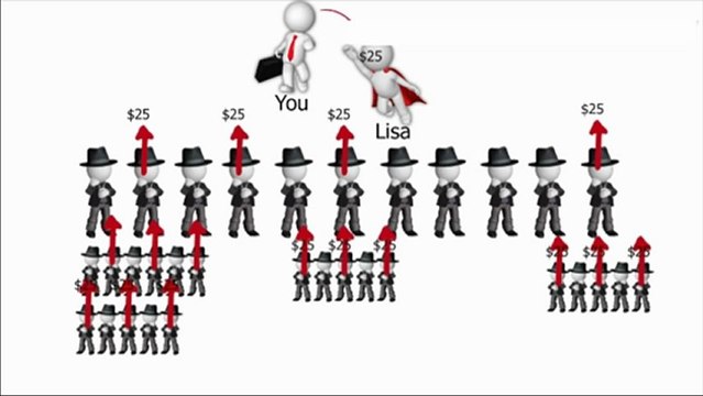 Compensation Plan of Empower Network