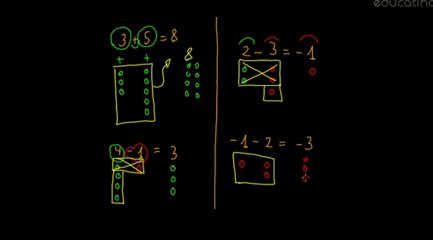 Clase de Números Enteros