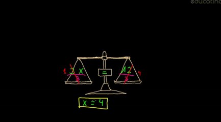 Clase de Ecuaciones I