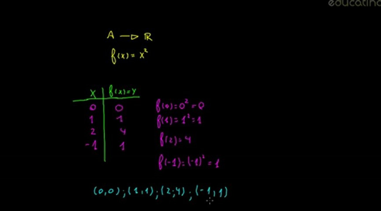 Clase de Representación gráfica de una función