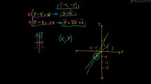 Clase de Representación gráfica de un sistema de ecuaciones